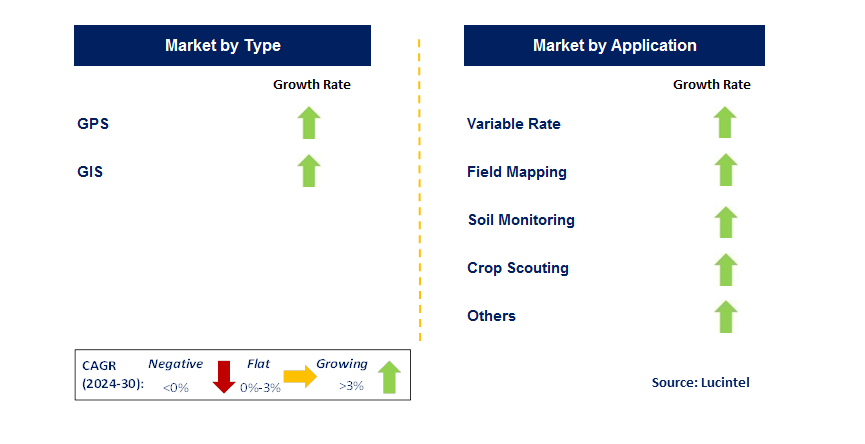 Yield Monitor by Segment